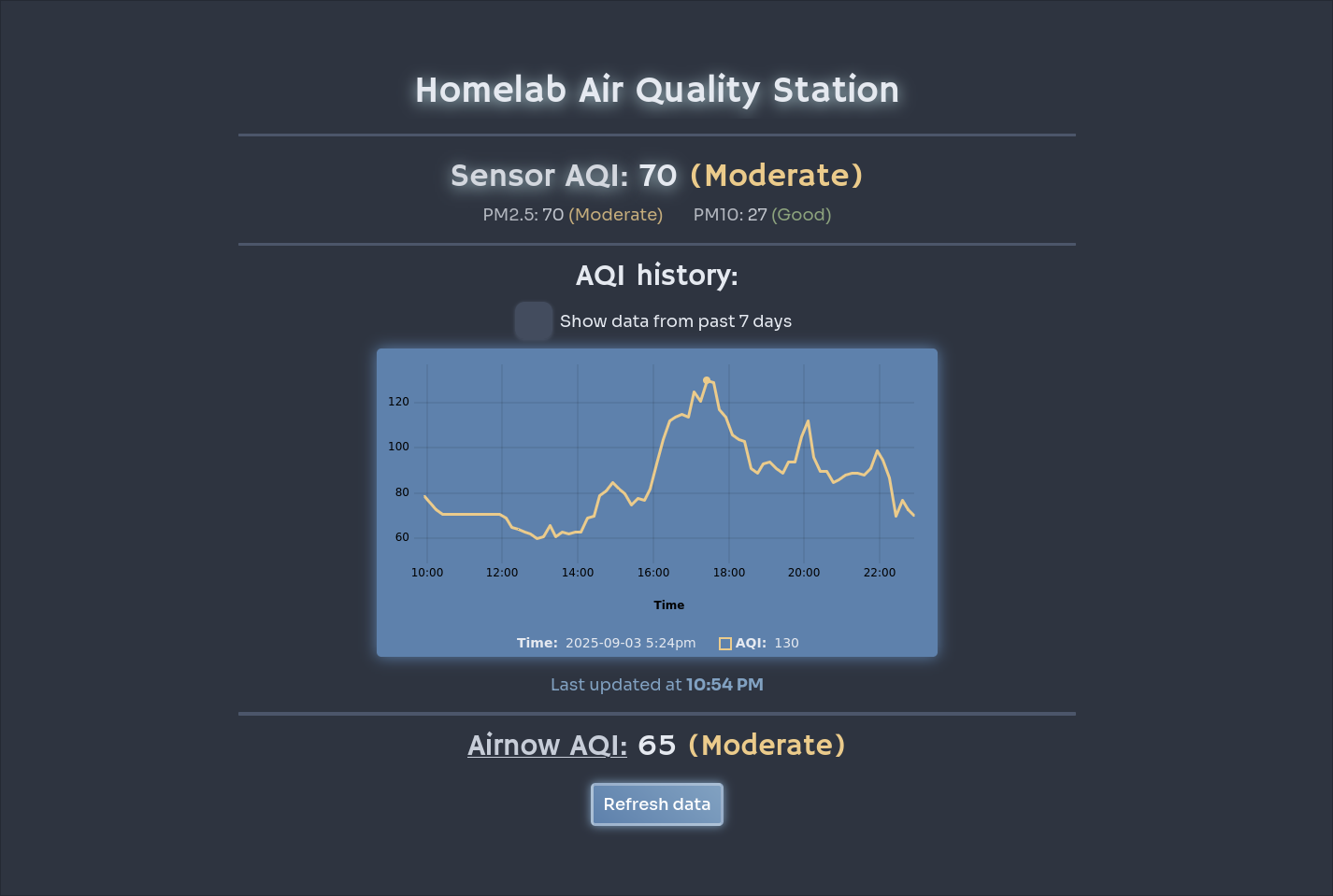 Homelab website preview